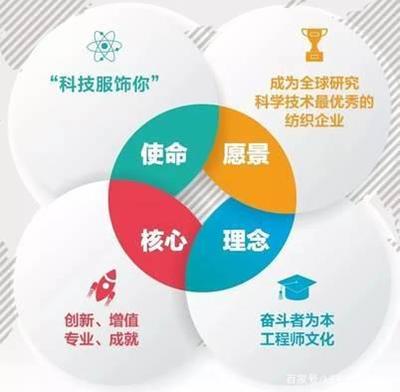 热烈祝贺联润翔荣获“科技型中小企业”荣誉称号，纺织科技研发服务再谱新篇